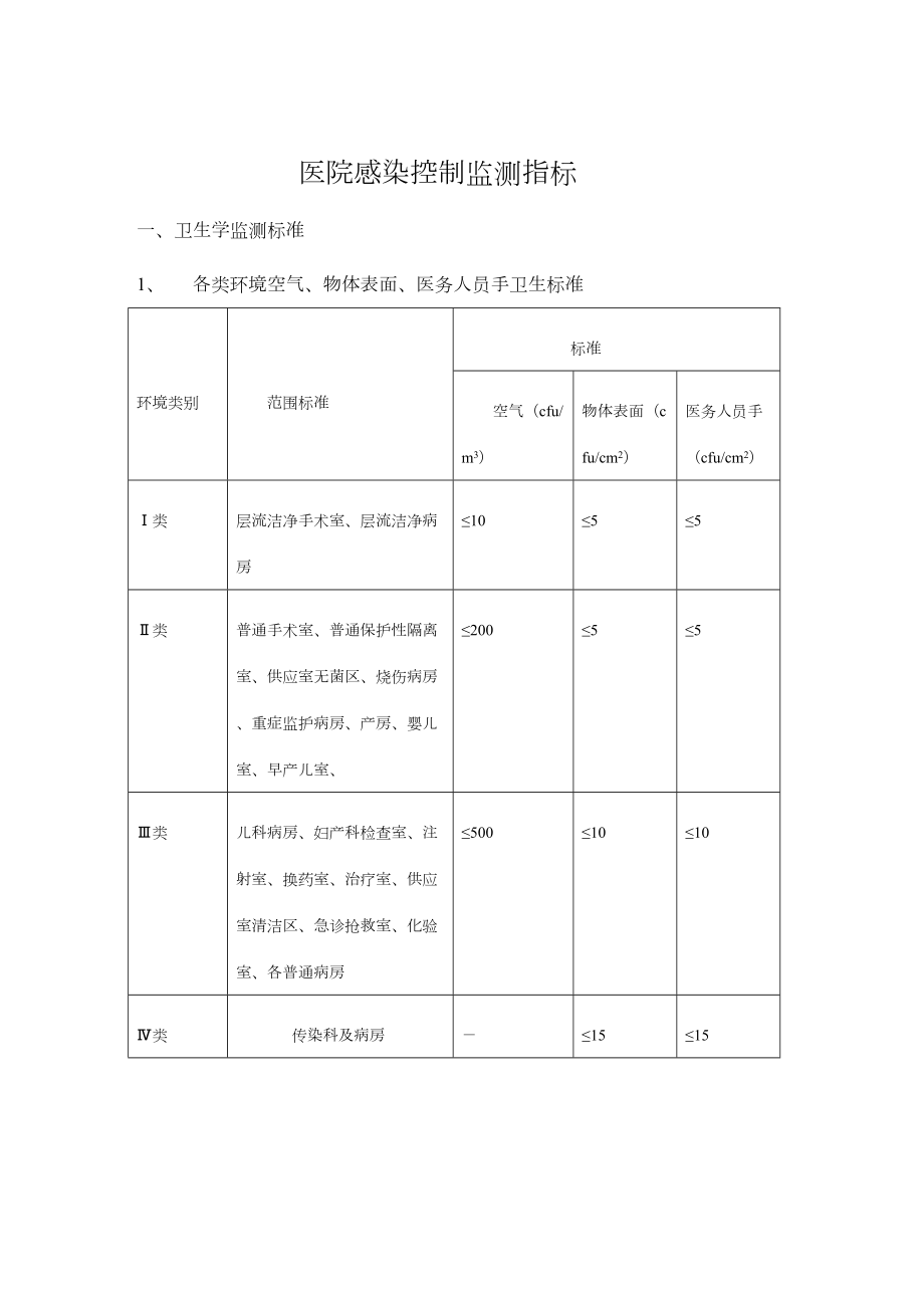 医学专题一医院感染控制监测指标.docx_第1页