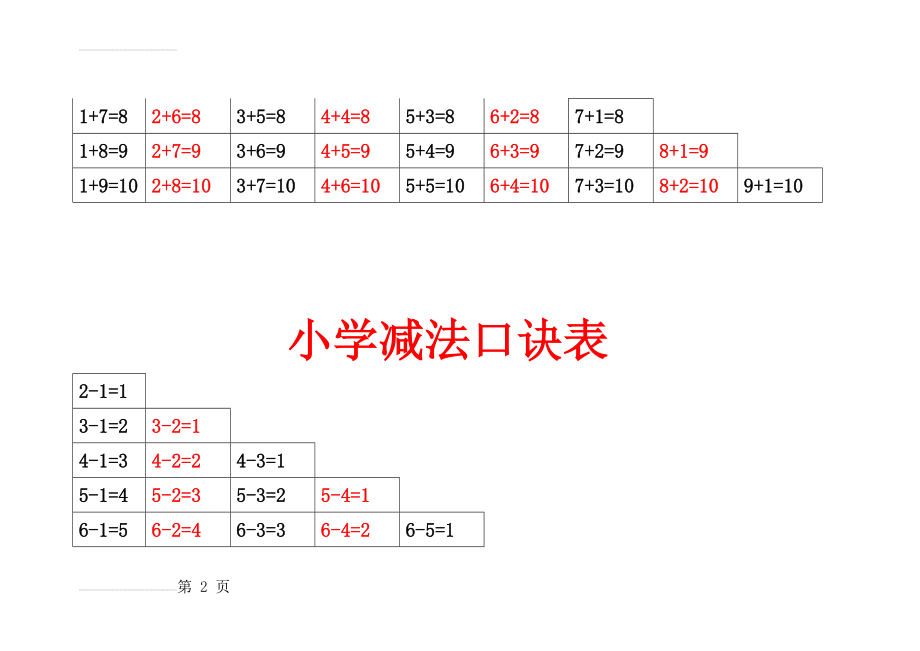 小学加减乘除法口诀表[1](6页).doc_第2页