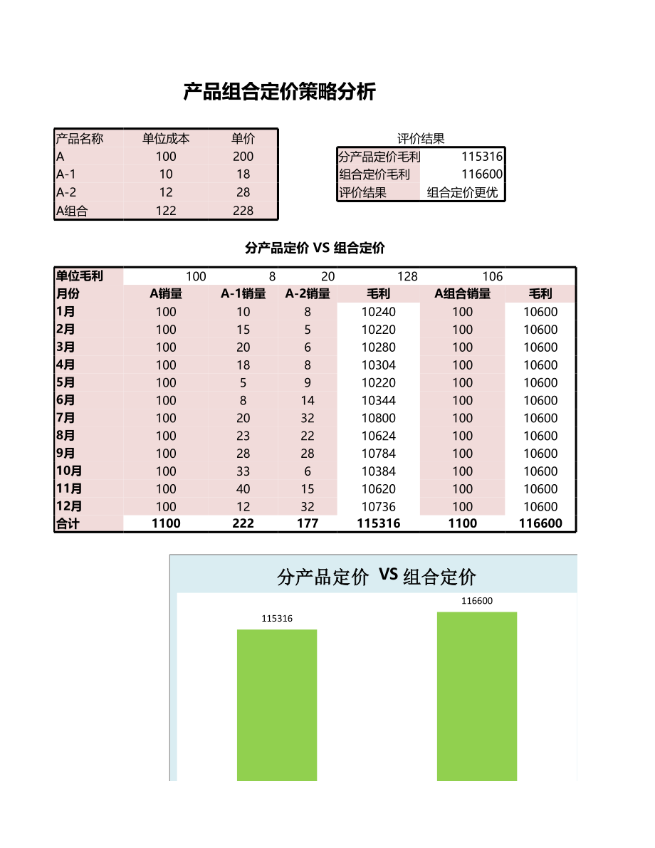 产品组合定价策略分析.xlsx_第1页