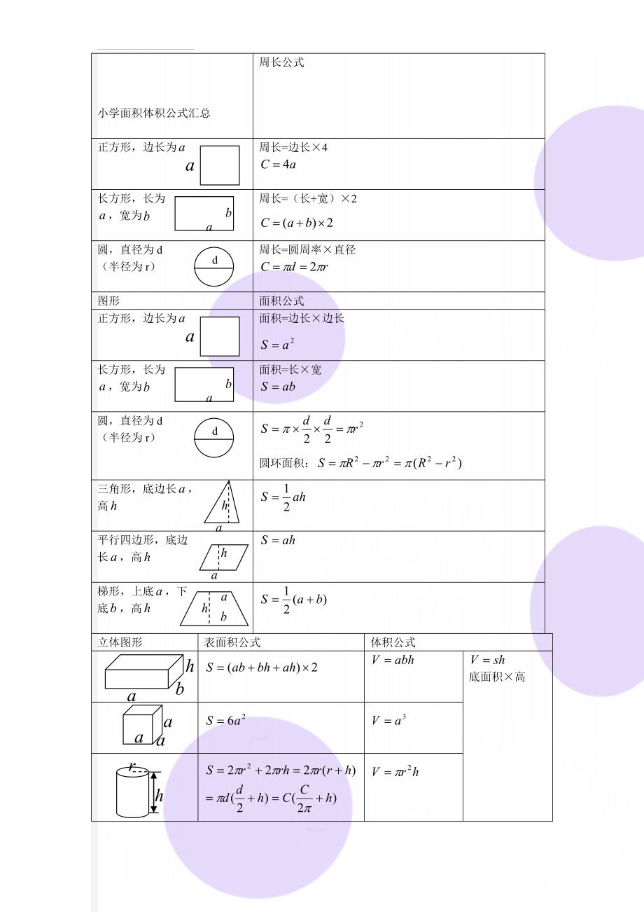 小学面积体积公式汇总(2页).doc_第1页