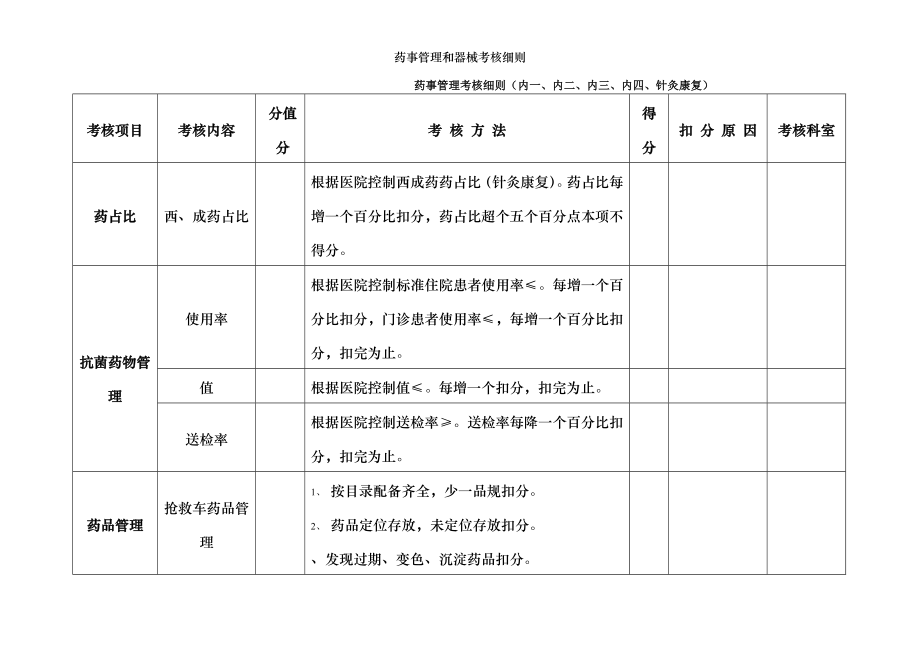 药事管理和器械考核细则.doc_第1页