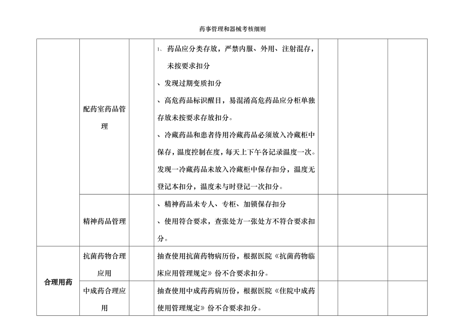 药事管理和器械考核细则.doc_第2页