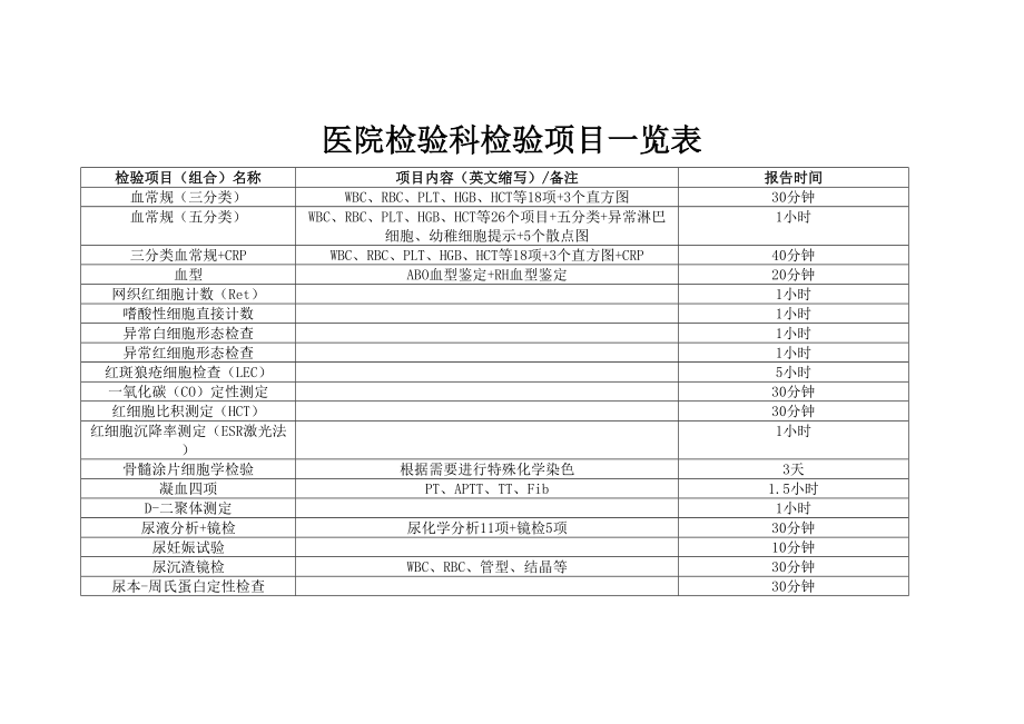 医学专题一医院检验科检验项目一览表.docx_第1页