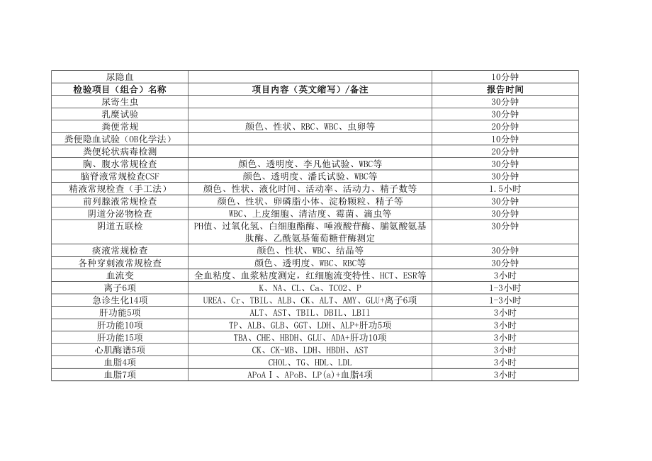 医学专题一医院检验科检验项目一览表.docx_第2页