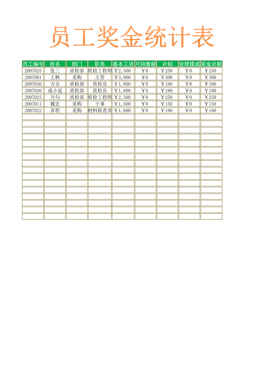 人力资源部HR人事表格员工奖金统计表.xlsx_第1页