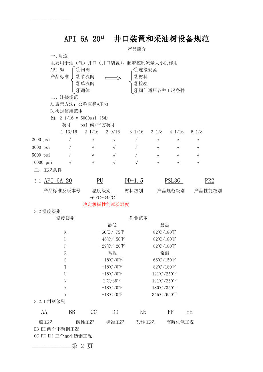 API 6A培训资料(6页).doc_第2页