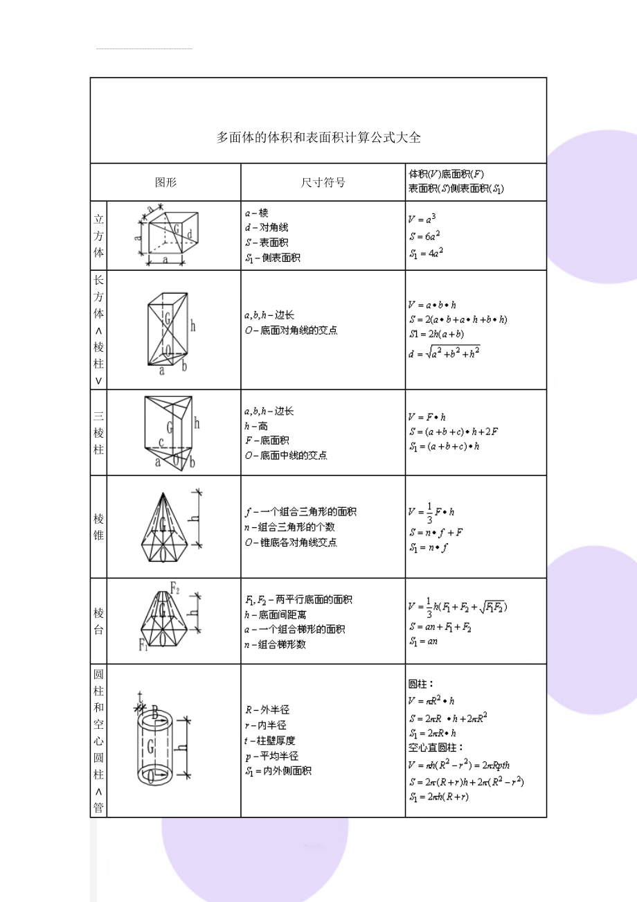 多面体的体积和表面积计算公式大全(7页).doc_第1页