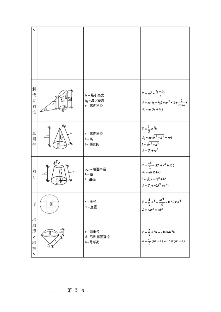 多面体的体积和表面积计算公式大全(7页).doc_第2页