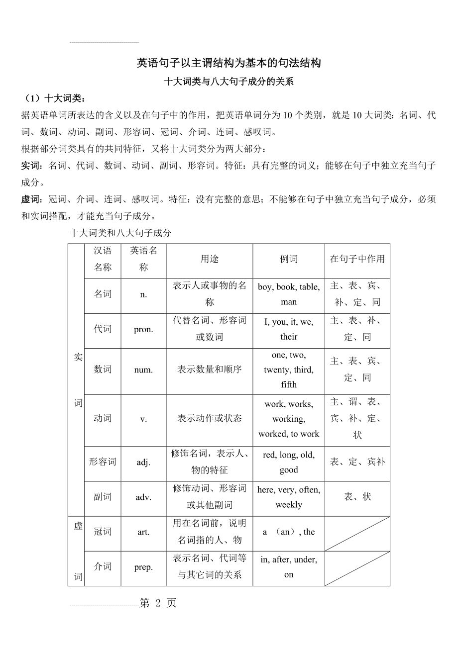 句法结构之英语词性和句子成分(9页).doc_第2页