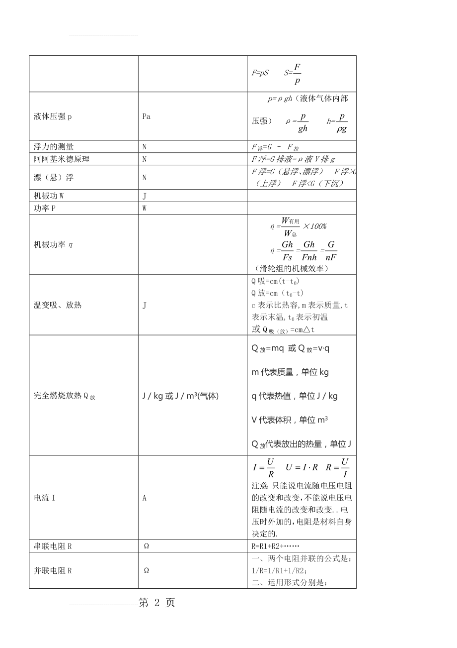 初中物理单位换算及基本公式(4页).doc_第2页