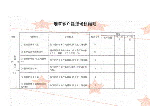 烟草客户经理考核细则(7页).doc