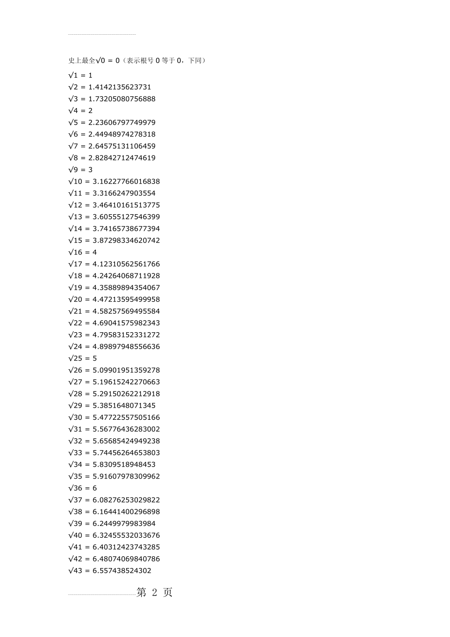 史上最全 最常用平方根表(13页).doc_第2页