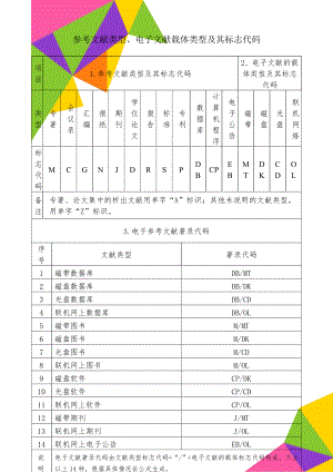 参考文献类型、电子文献载体类型及其标志代码(2页).doc