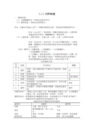 医学专题一医院各科室操作规范.docx