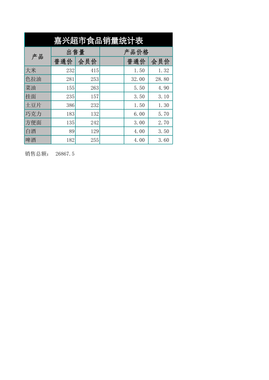 超市食品销量日统计表仓库库房表格.xls_第1页