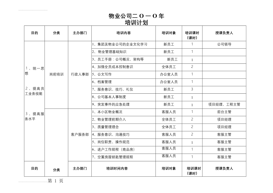 物业公司培训计划(4页).doc_第2页