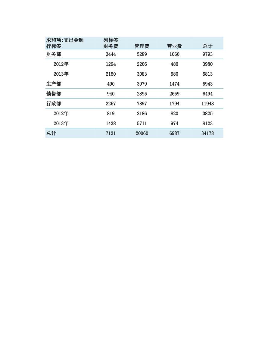 企业财务部日常费用年结算表.xlsx_第1页