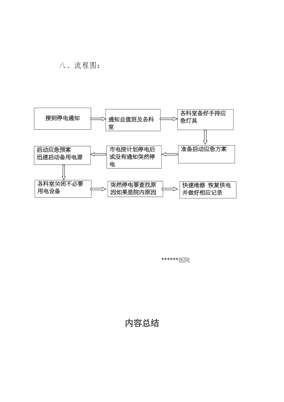 医学专题一医院停电时的对策程序及流程.docx_第2页