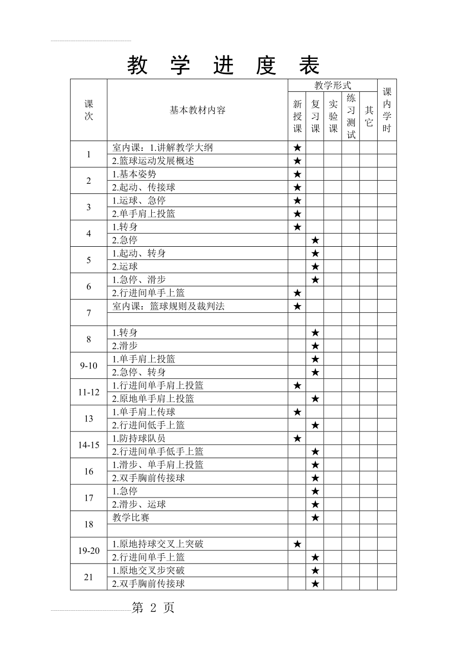 合肥世界外国语学校高中部篮球社团教案(50页).doc_第2页