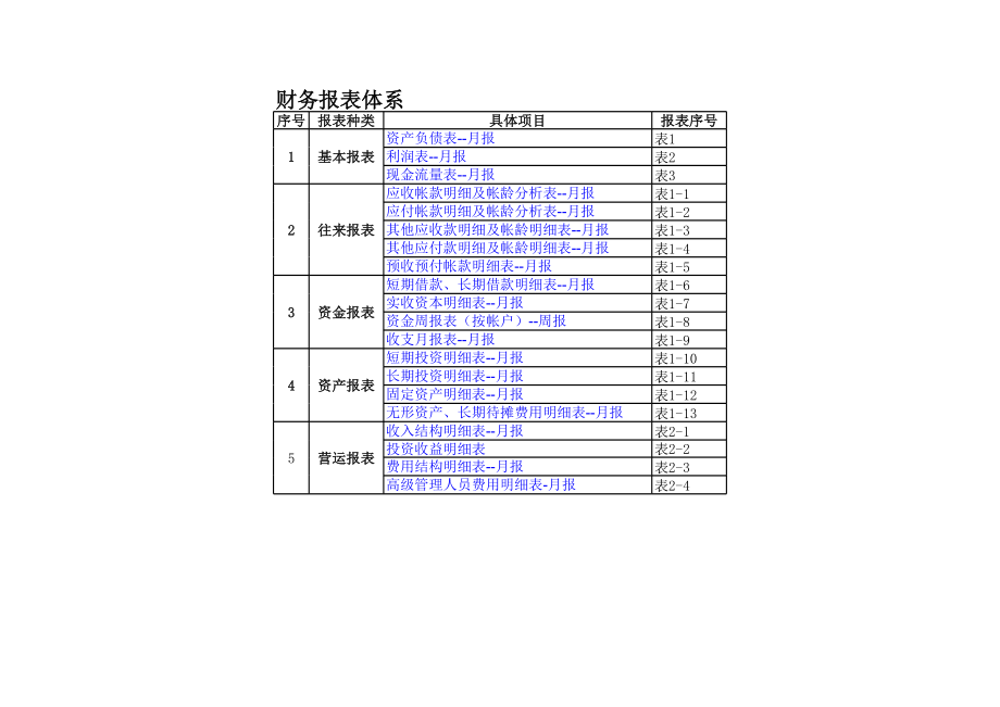 企业财务部财务报表模板全套(excel).xls_第1页