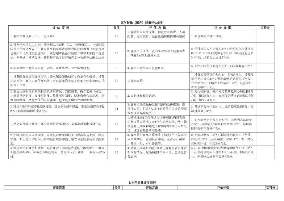 医学专题一医技科室检查及考核标准.docx_第2页