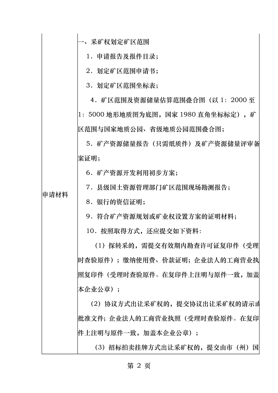 矿山地质环境保护与治理恢复方案审查.doc_第2页