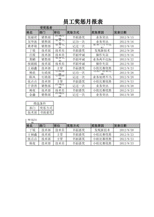 人力资源部HR人事表格员工奖惩查询表.xlsx