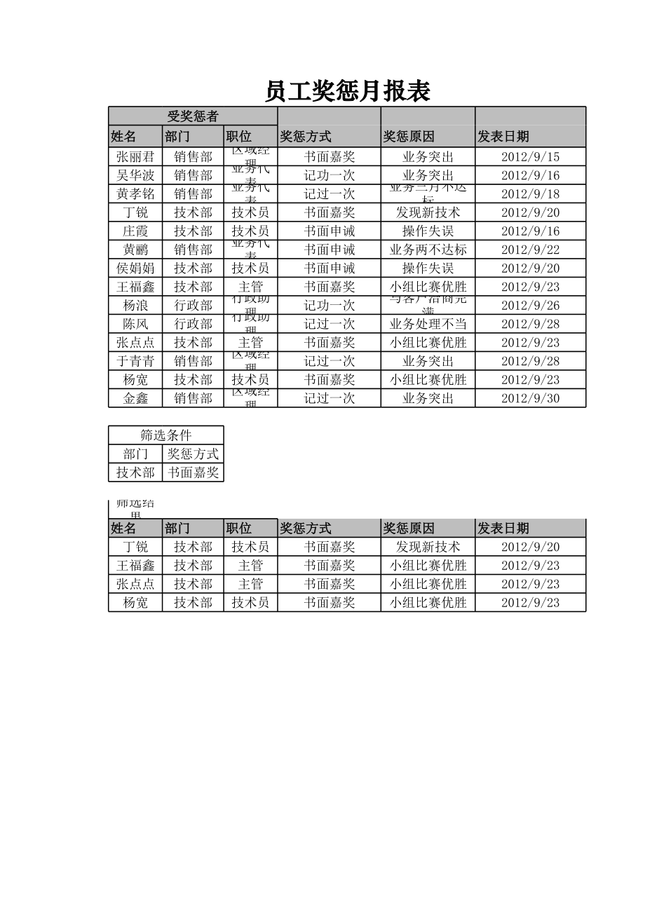 人力资源部HR人事表格员工奖惩查询表.xlsx_第1页