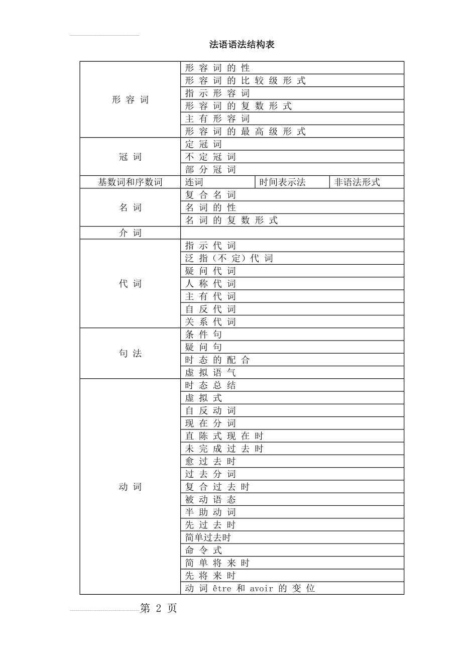 法语-语法结构表(44页).doc_第2页