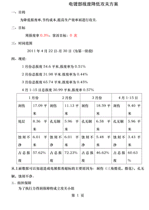 电镀部品质提升攻关方案.doc