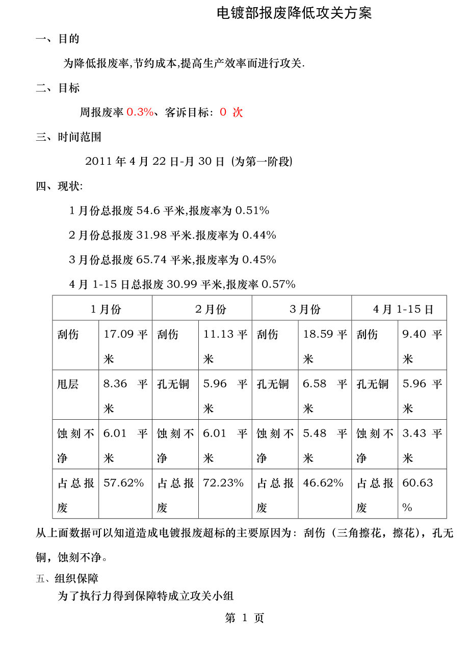 电镀部品质提升攻关方案.doc_第1页