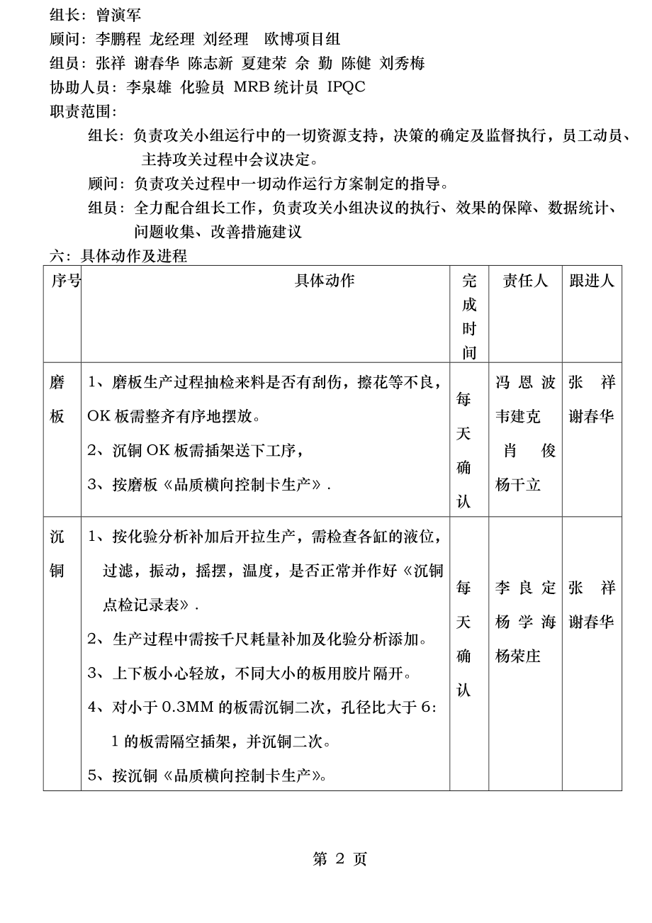 电镀部品质提升攻关方案.doc_第2页