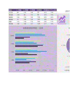 可视化表格模板63-数据总结报告.xlsx