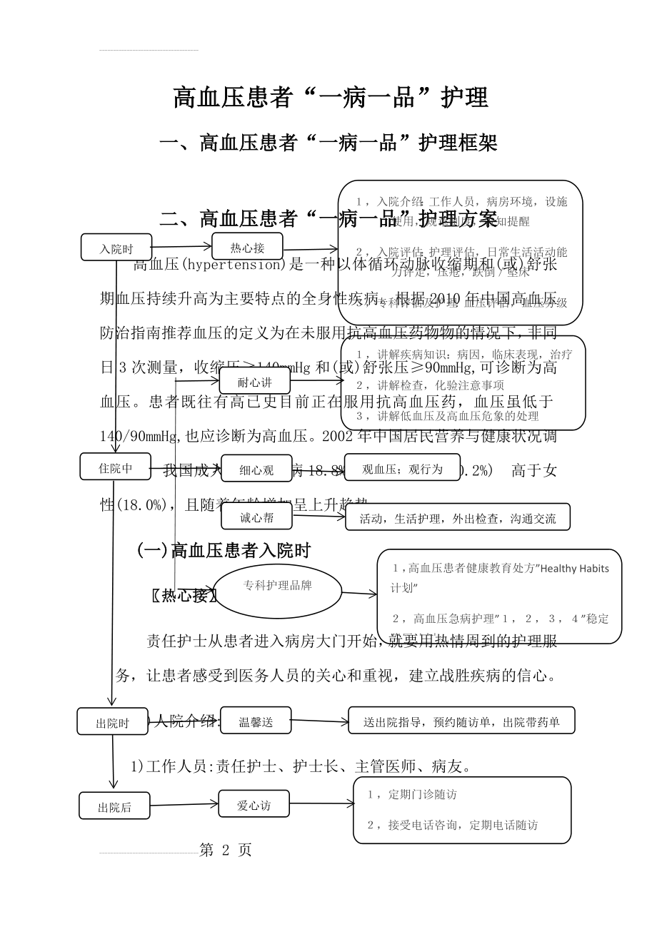 高血压一病一品(34页).doc_第2页