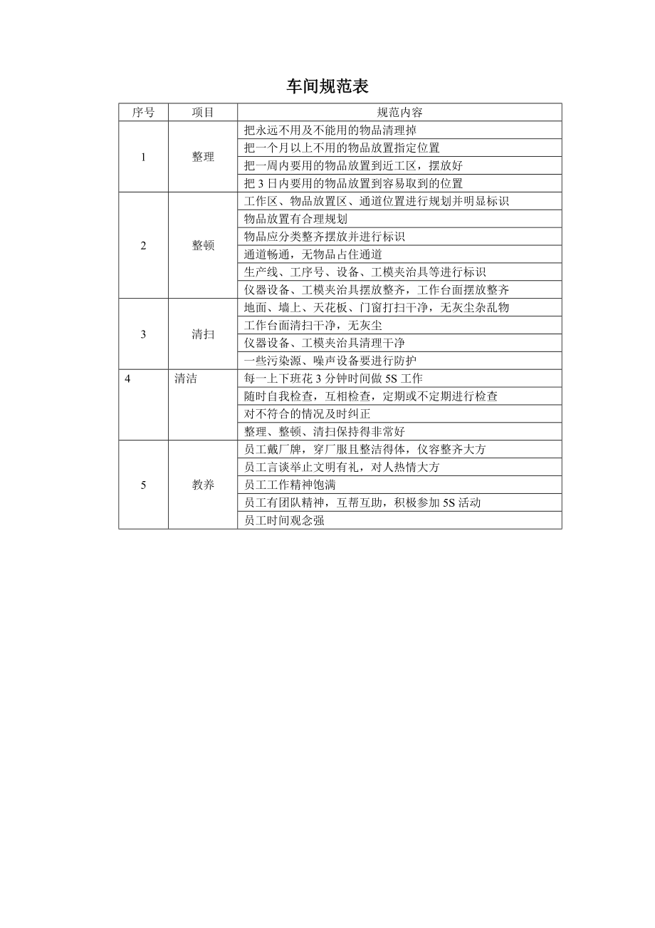 5S管理规范表.doc_第2页