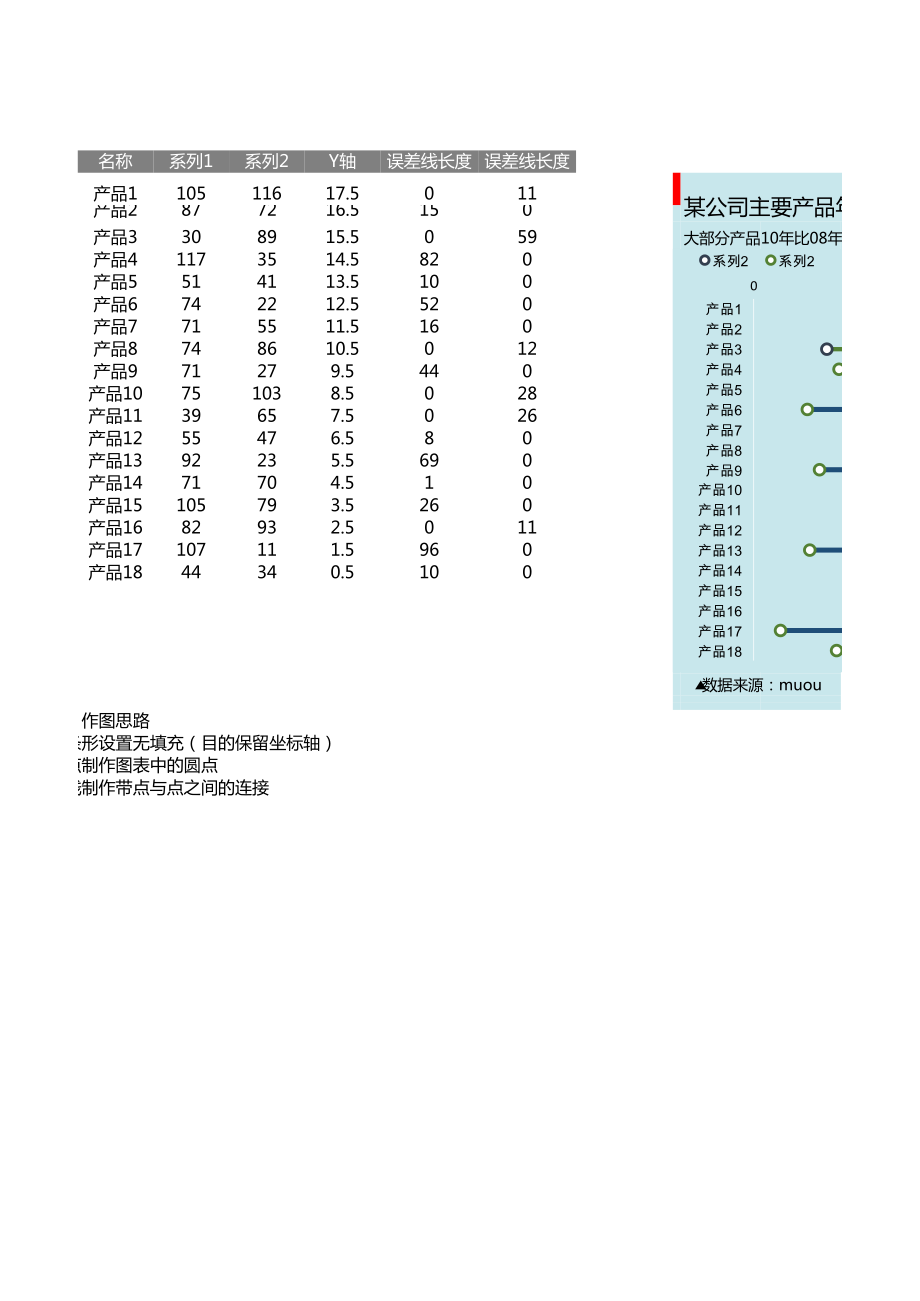 Excel表格模板可视化表格编号 (13)产品年销售额增幅滑珠图对比图.xlsx_第1页