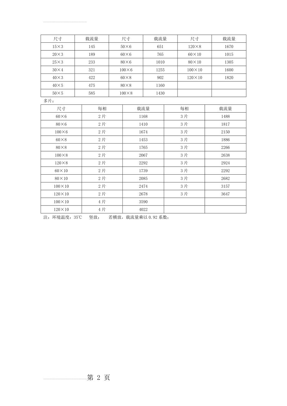 铜母排载流量对照表(6页).doc_第2页