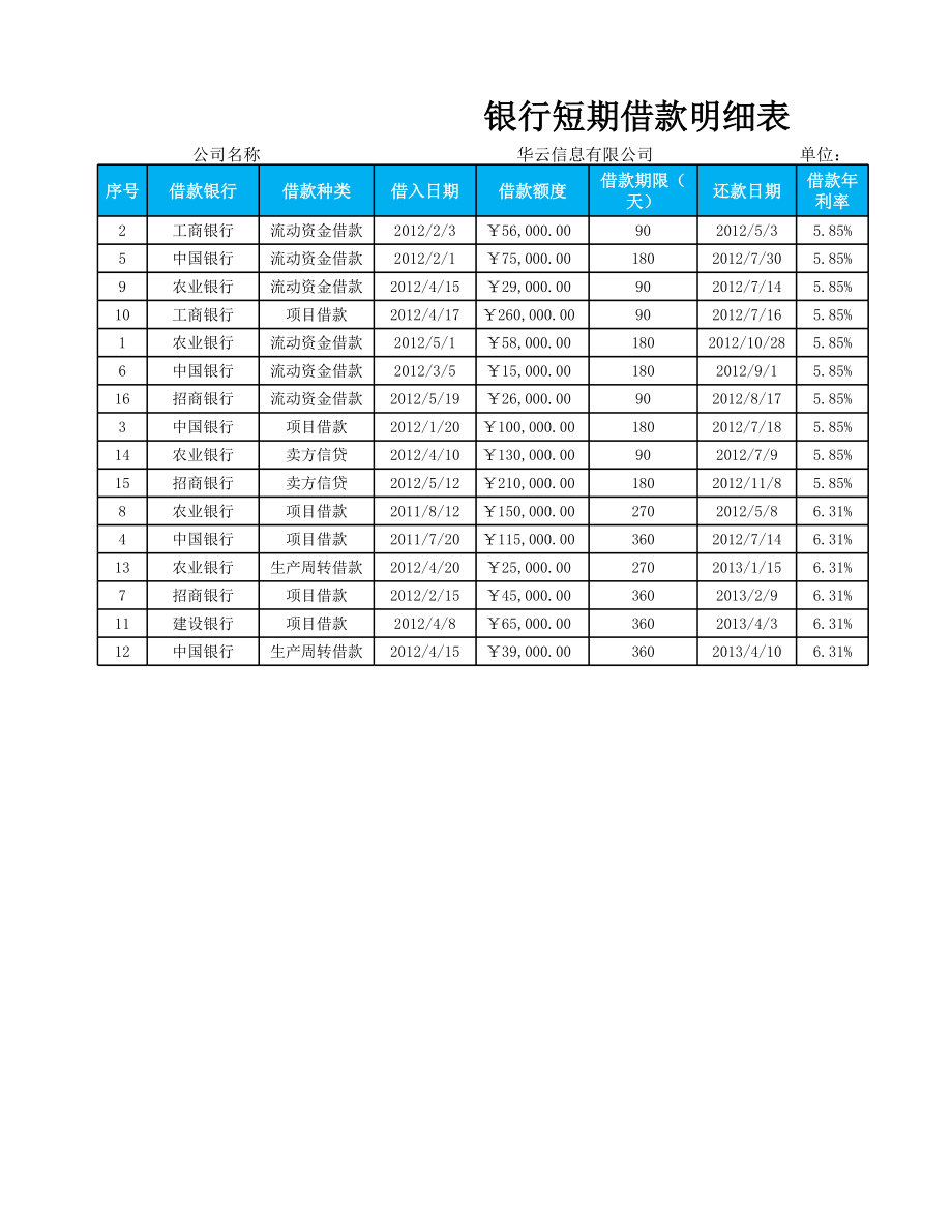 企业财务部负债管理短期借款明细表.xlsx_第1页