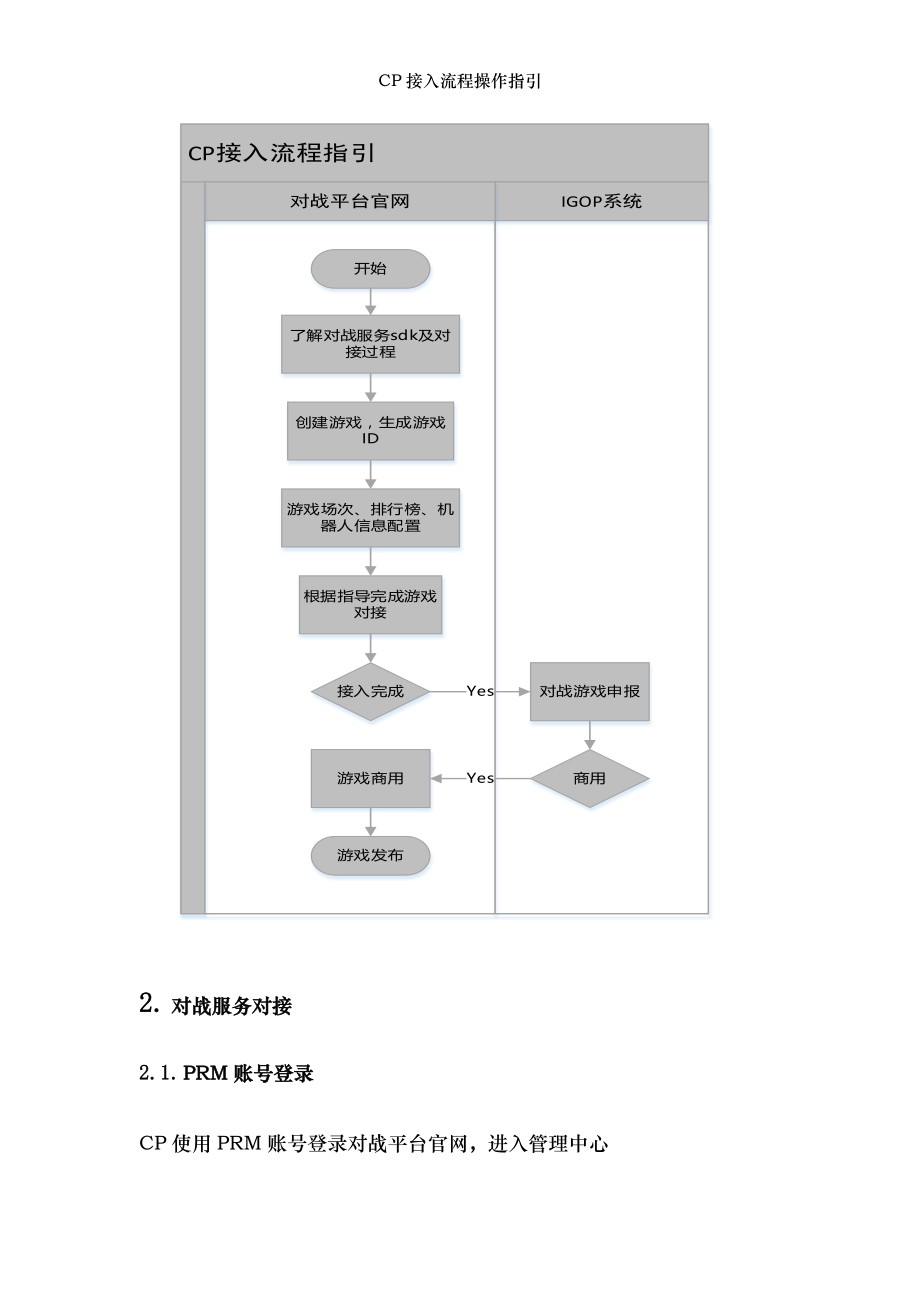 CP接入流程操作指引.docx_第2页