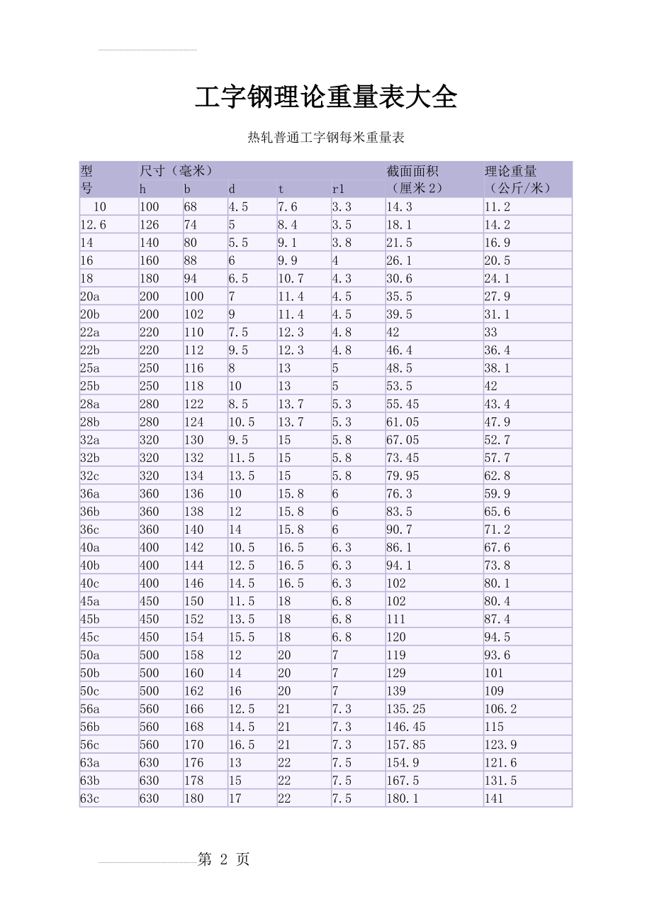 工字钢理论重量表大全(6页).doc_第2页