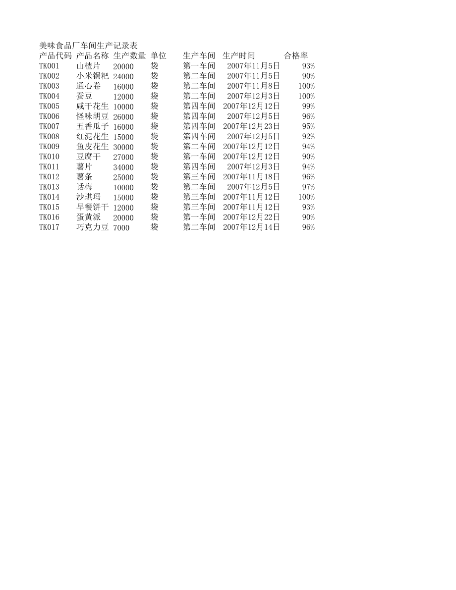 制造企业加工生产表格生产记录表1.xlsx_第1页