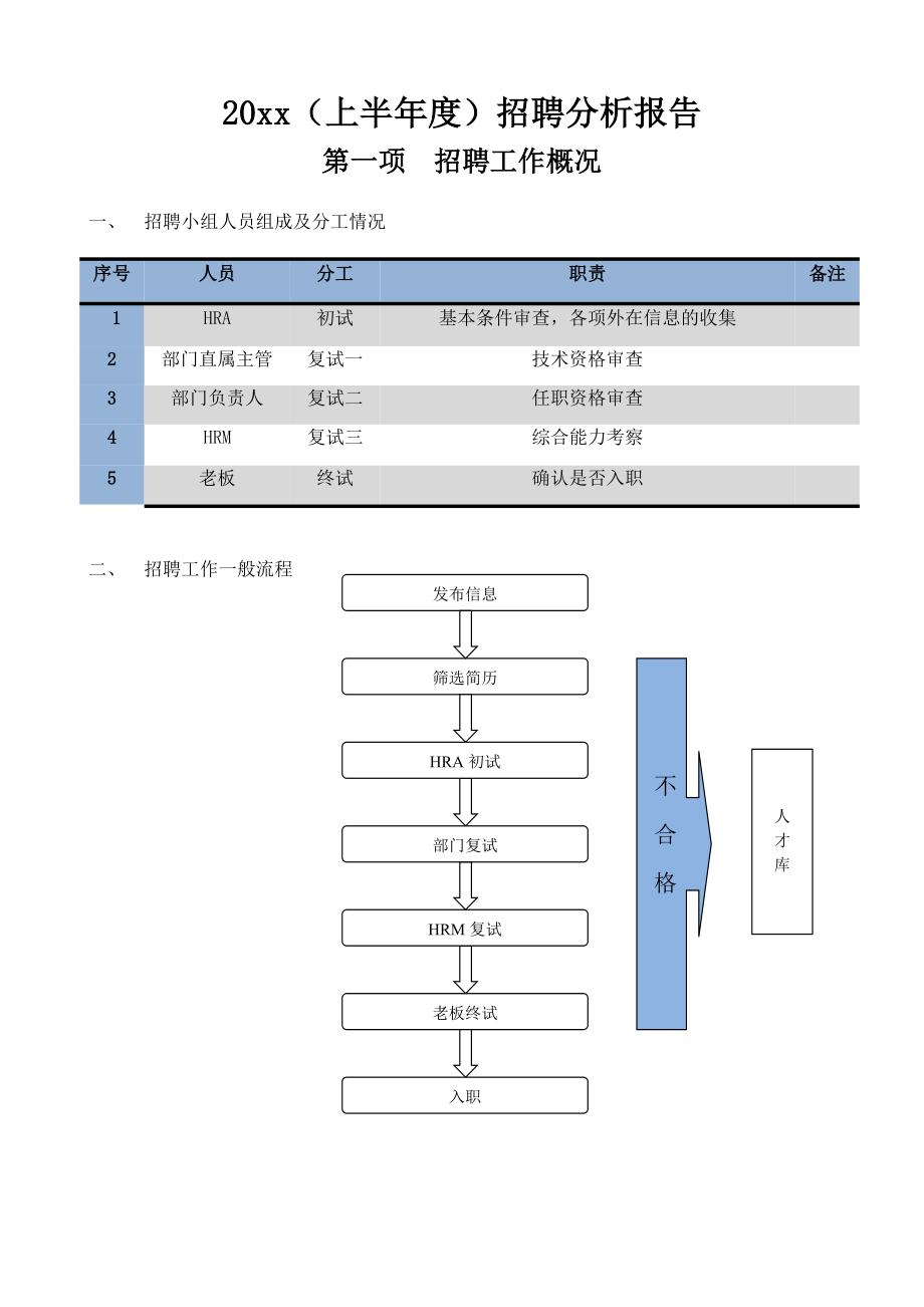 公司招聘分析上半年总结报告.doc_第1页