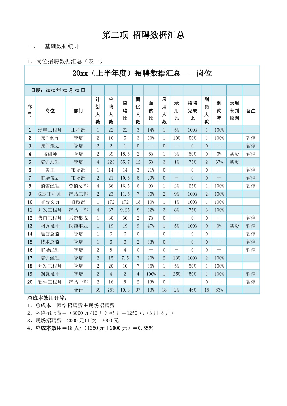 公司招聘分析上半年总结报告.doc_第2页