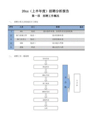 公司招聘分析上半年总结报告.doc