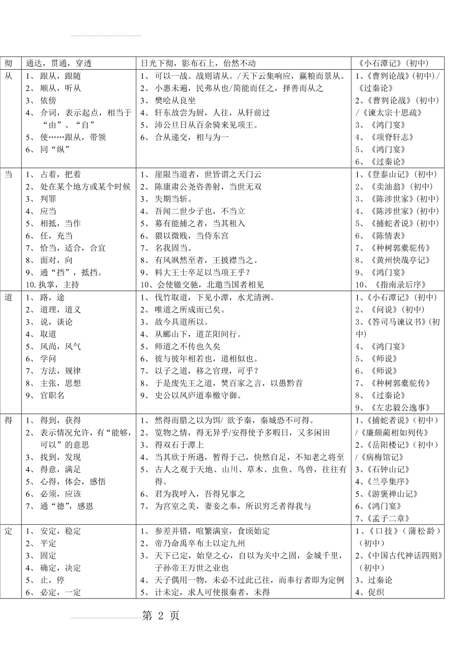 初中语文常见文言实词用法示例(17页).doc_第2页