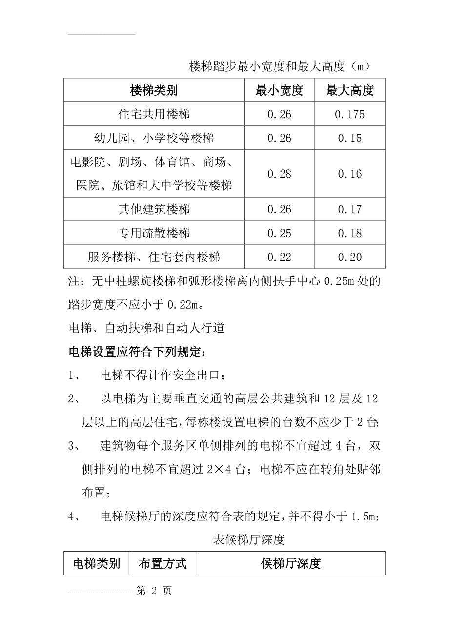 各种设备用房设置要求(13页).doc_第2页