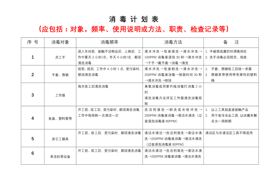 清洁消毒计划(5页).doc_第2页