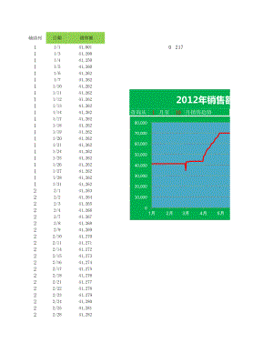 动态销售曲线图表.xlsx