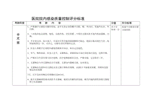 医学专题一医院院内感染质量控制评分标准.docx