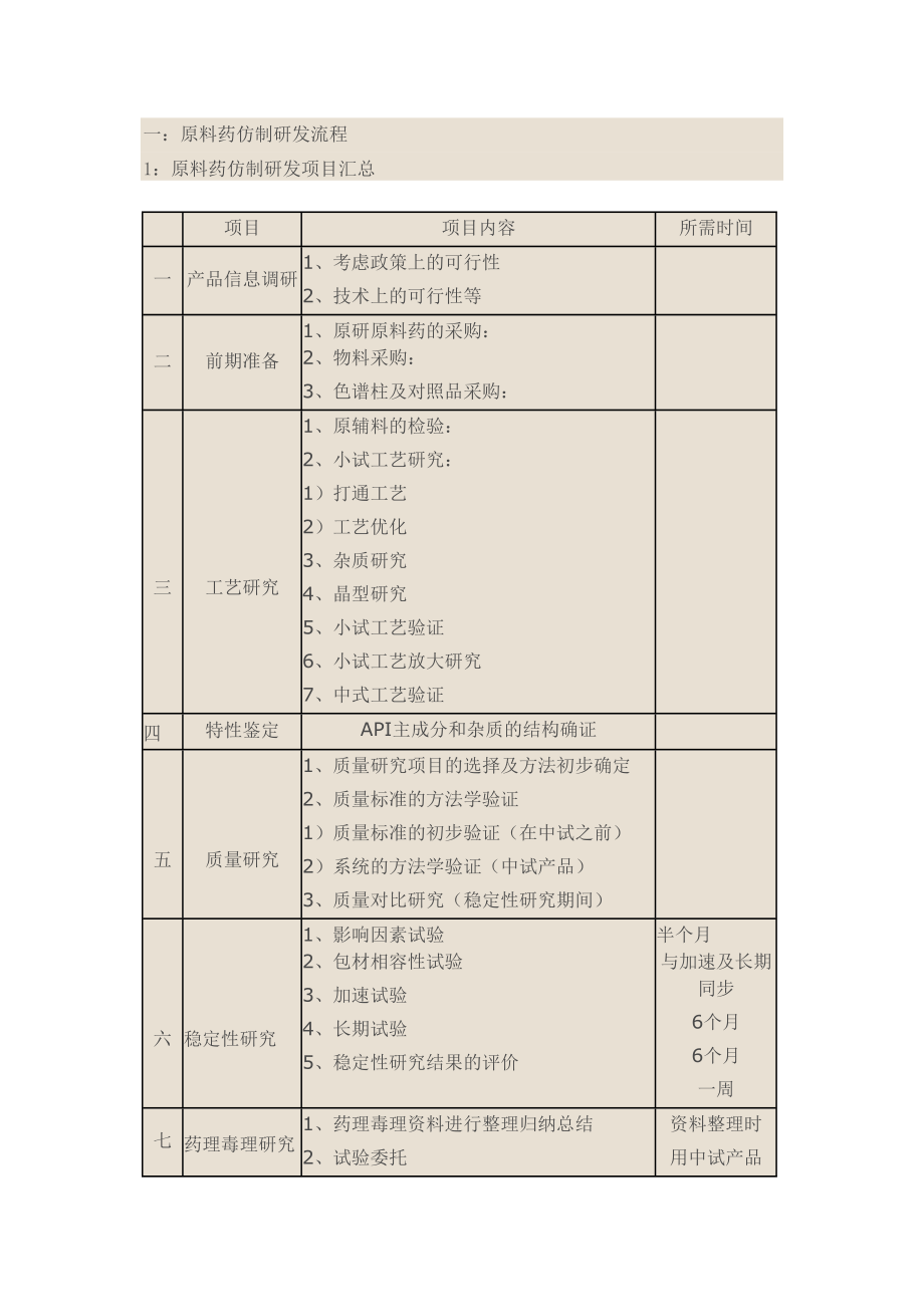 医学专题一原料药仿制研发具体流程.doc_第1页